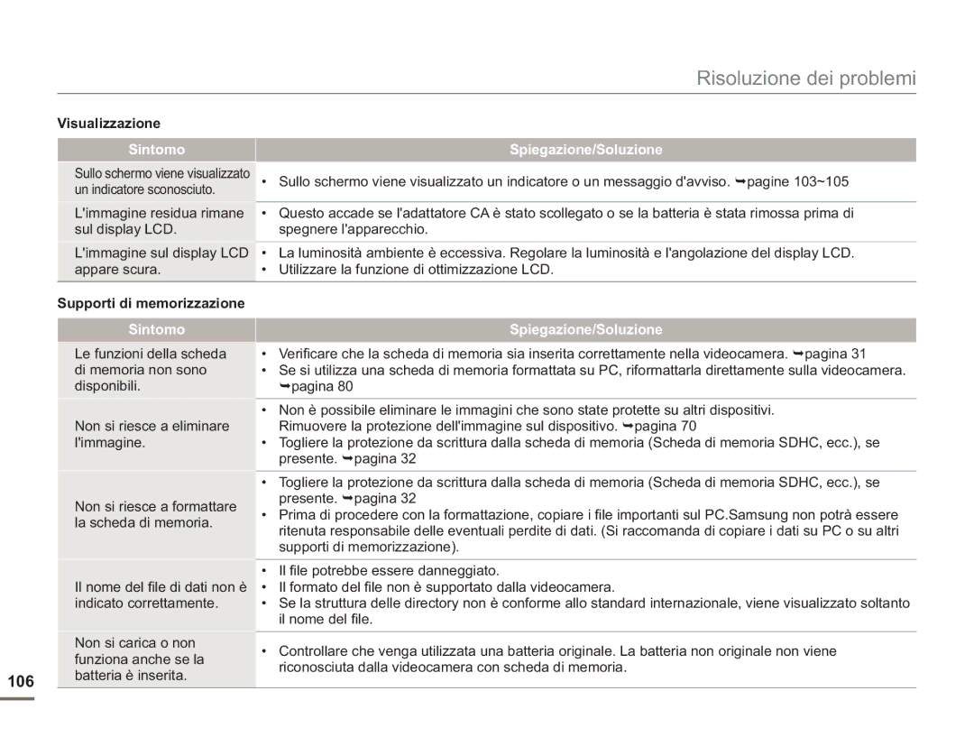 Samsung SMX-F53BP/EDC, SMX-F50BP/EDC, SMX-F54BP/EDC manual Sullo schermo viene visualizzato un indicatore sconosciuto 