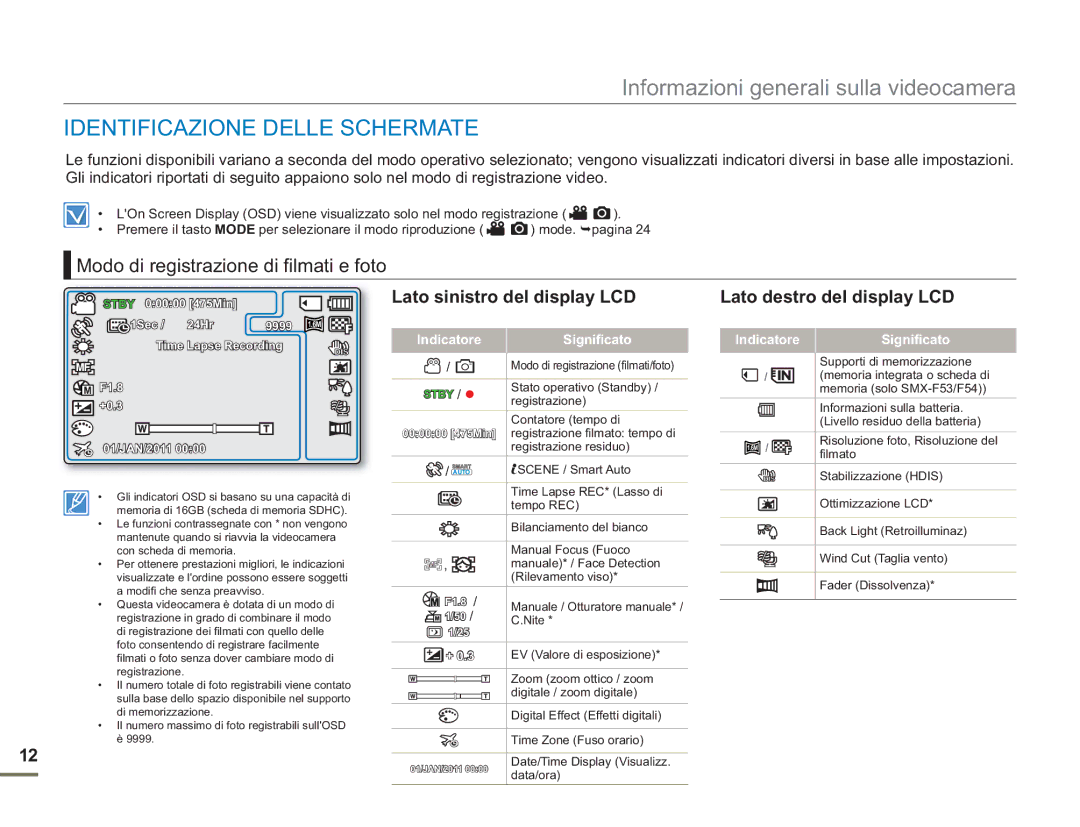 Samsung SMX-F54BP/EDC Identificazione Delle Schermate, Modo di registrazione di filmati e foto, Indicatore Significato 