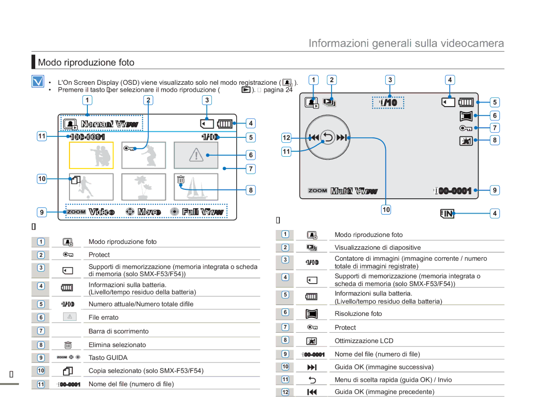 Samsung SMX-F53BP/EDC, SMX-F50BP/EDC, SMX-F54BP/EDC, SMX-F50RP/EDC manual Modo riproduzione foto, Multi View 100-0001 Video 