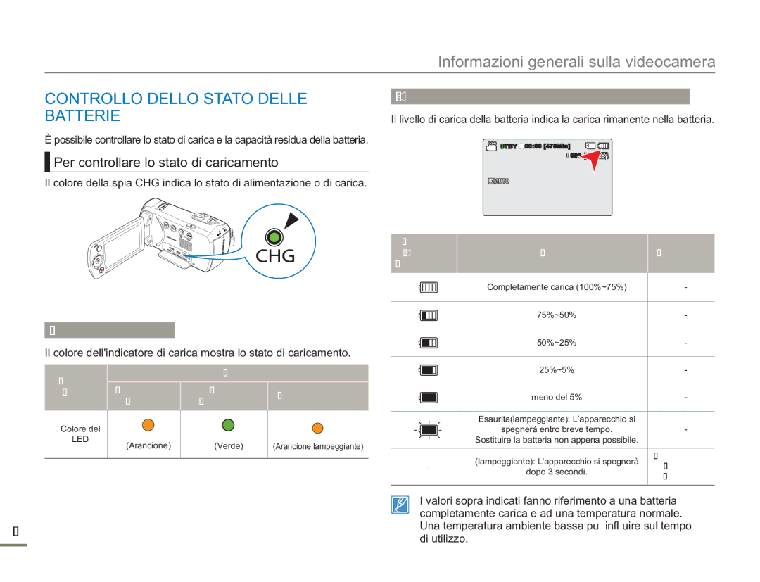 Samsung SMX-F50BP/EDC Controllo Dello Stato Delle Batterie, Per controllare lo stato di caricamento, Spia di carica CHG 