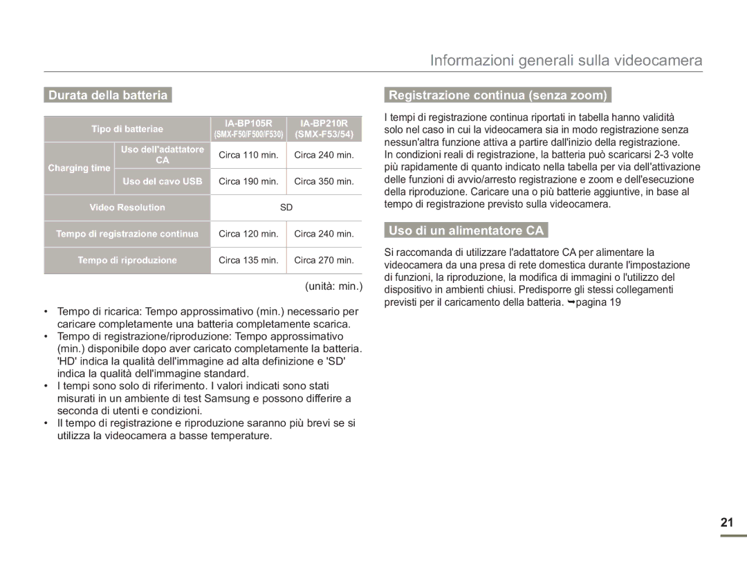 Samsung SMX-F54BP/EDC manual Durata della batteria, Registrazione continua senza zoom, Uso di un alimentatore CA, Unità min 