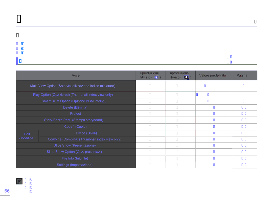 Samsung SMX-F54BP/EDC, SMX-F50BP/EDC Opzioni di riproduzione, Voci del menu Riproduzione, Possibile Non possibile, Voce 
