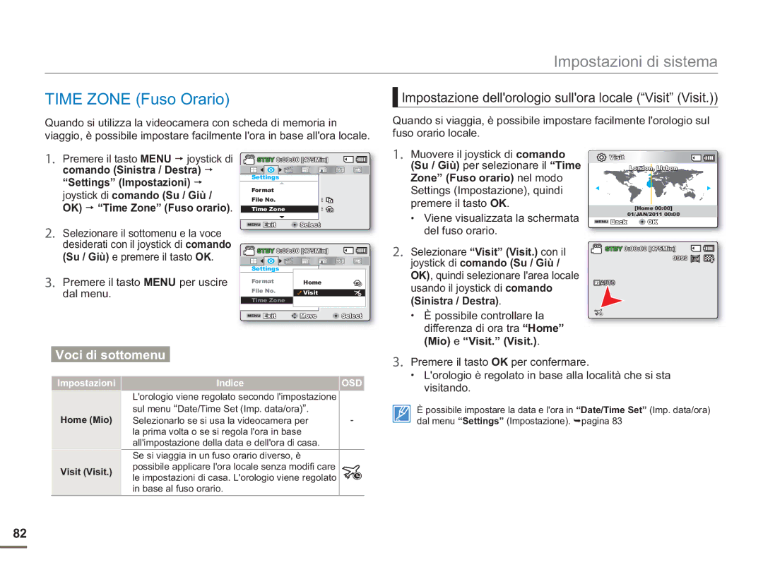 Samsung SMX-F50UP/EDC, SMX-F50BP/EDC manual Time Zone Fuso Orario, Impostazione dellorologio sullora locale Visit Visit 