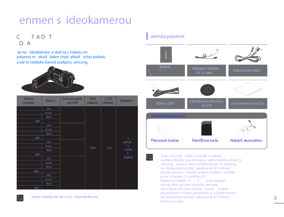 Samsung SMX-F54BP/EDC manual Seznámení s videokamerou, CO JE Součástí Vaší Digitální, Videokamery, Kontrola příslušenství 