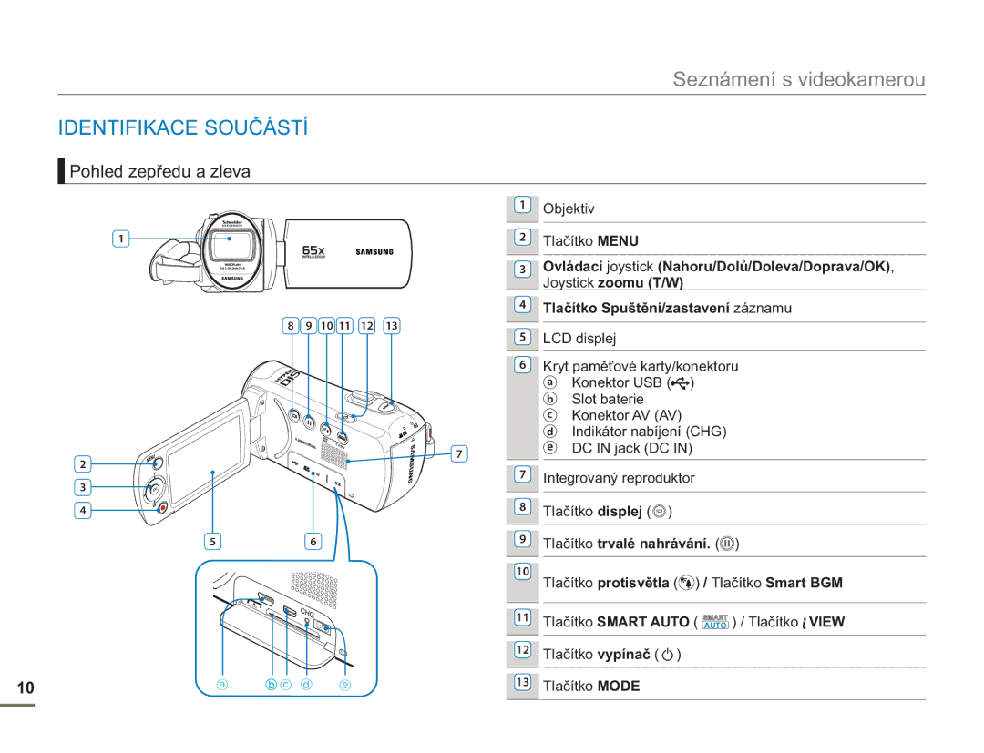 Samsung SMX-F50RP/EDC, SMX-F50BP/EDC manual Identifikace Součástí, Pohled zepředu a zleva, Objektiv Tlačítko Menu, 10 11 12 