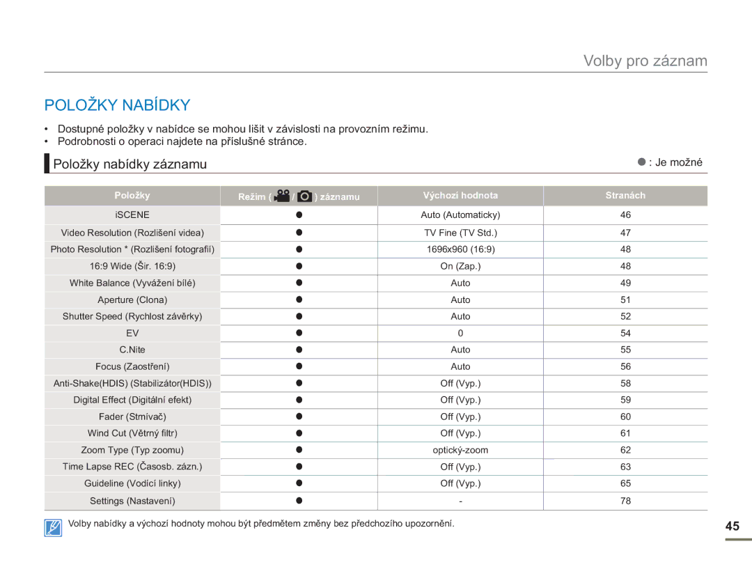 Samsung SMX-F50RP/EDC, SMX-F50BP/EDC manual Položky Nabídky, Položky nabídky záznamu, Režim Záznamu Výchozí hodnota Stranách 