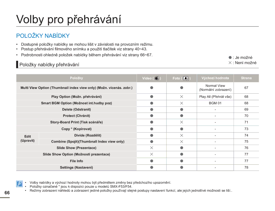 Samsung SMX-F53BP/EDC, SMX-F50BP/EDC, SMX-F54BP/EDC Volby pro přehrávání, Položky nabídky přehrávání, Je možné Není možné 