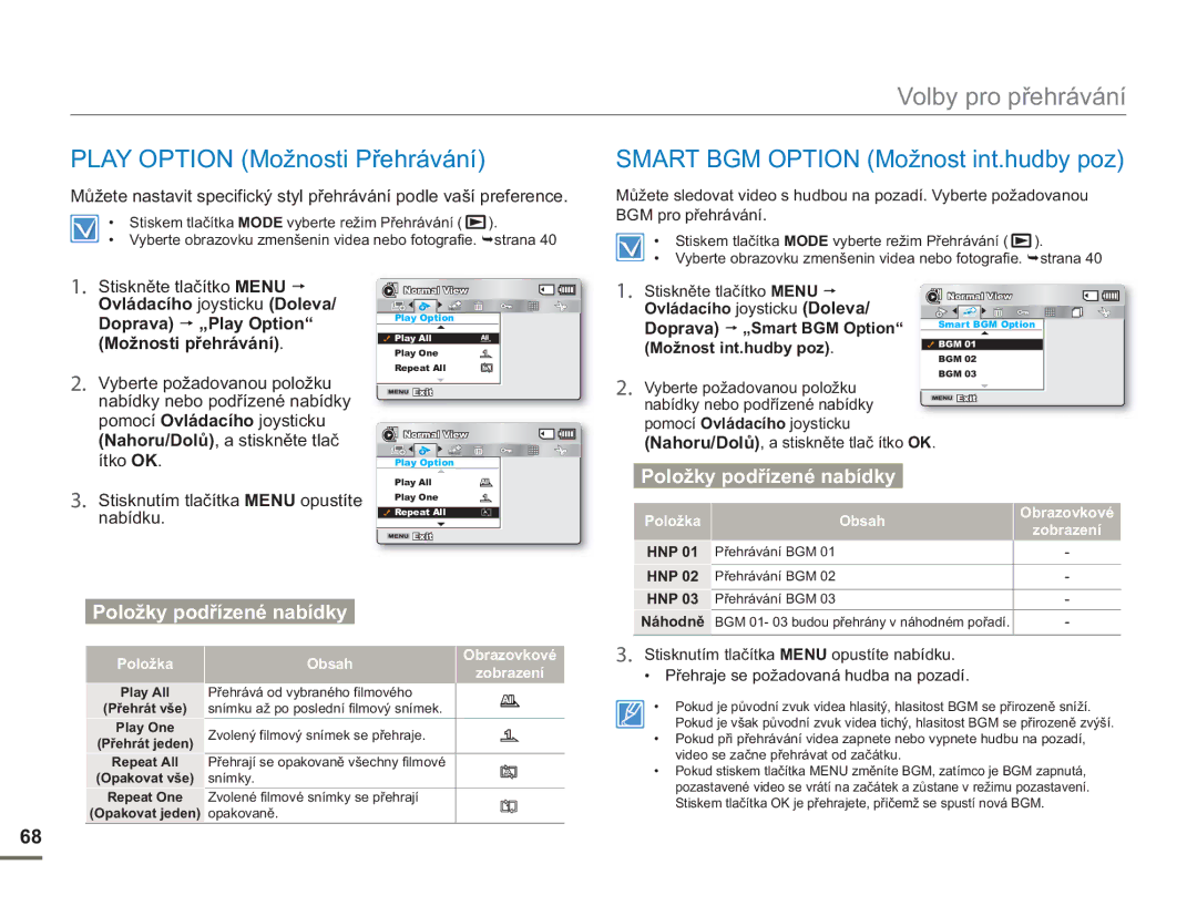 Samsung SMX-F50BP/EDC, SMX-F54BP/EDC, SMX-F50RP/EDC Play Option Možnosti Přehrávání, Smart BGM Option Možnost int.hudby poz 