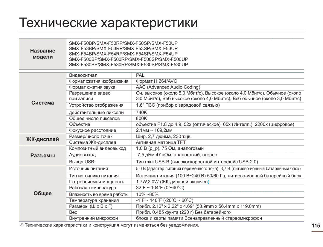 Samsung SMX-F50SP/XER, SMX-F50BP/EDC, SMX-F54BP/EDC Технические характеристики, Название Модели, Разъемы, Видеосигнал, 115 