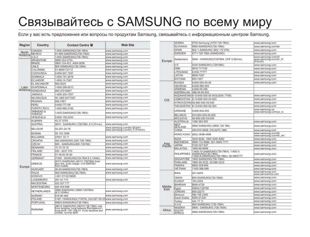 Samsung SMX-F54BP/XEK, SMX-F50BP/EDC manual Связывайтесь с Samsung по всему миру, Region Country Contact Centre Web Site 