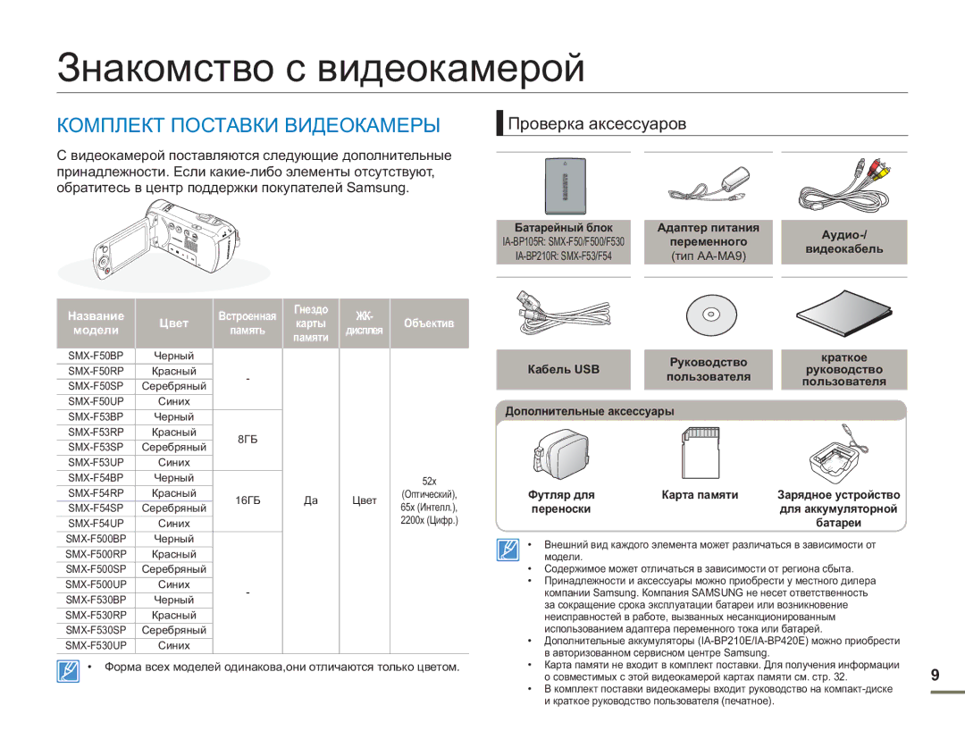 Samsung SMX-F54BP/XER, SMX-F50BP/EDC manual Знакомство с видеокамерой, Комплект Поставки Видеокамеры, Проверка аксессуаров 