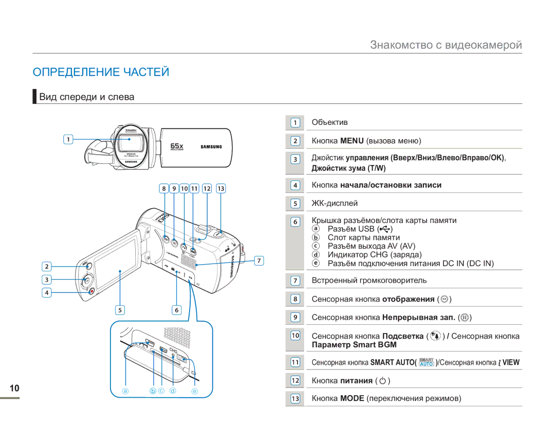 Samsung SMX-F53BP/XER manual Определение Частей, Вид спереди и слева, Объектив Кнопка Menu вызова меню, Параметр Smart BGM 