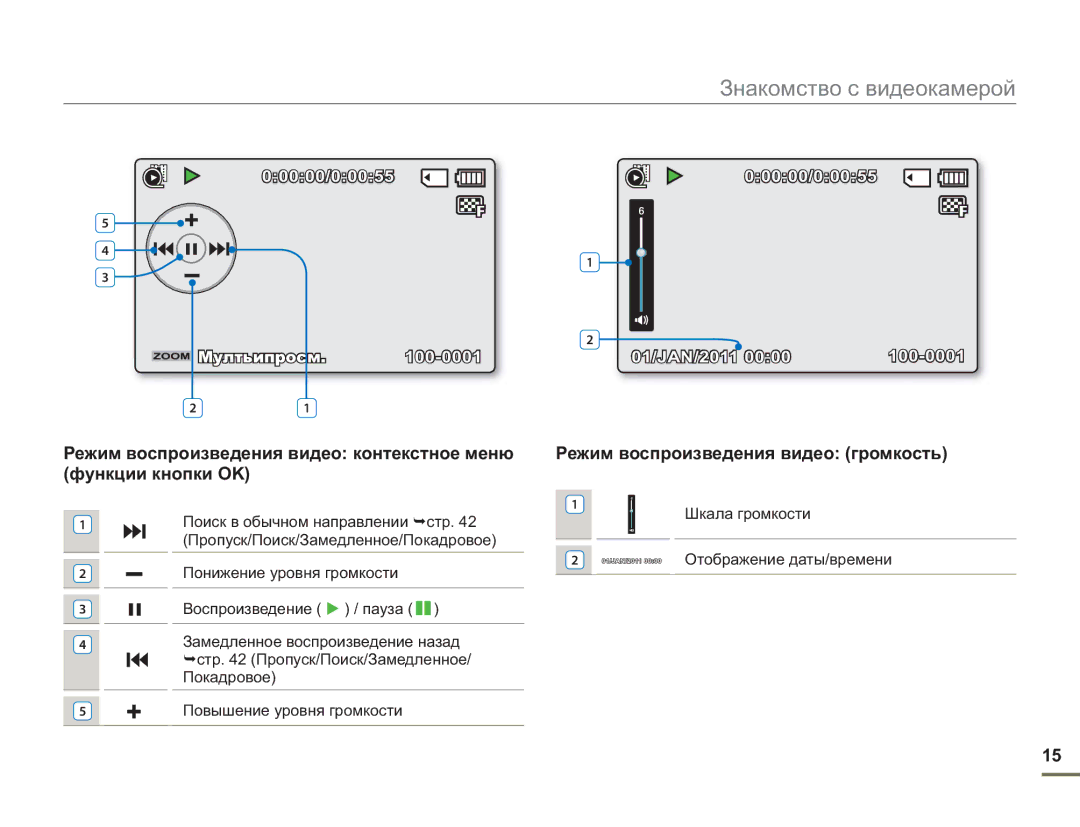 Samsung SMX-F50BP/XER manual Режим воспроизведения видео громкость, Поиск в обычном направлении стр, Шкала громкости 
