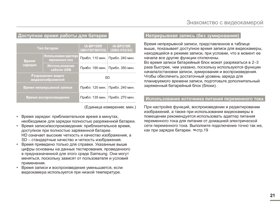 Samsung SMX-F54BP/EDC manual Прибл мин, Зарядки Использование, Разрешение видео Видеоизображений Время непрерывной записи 