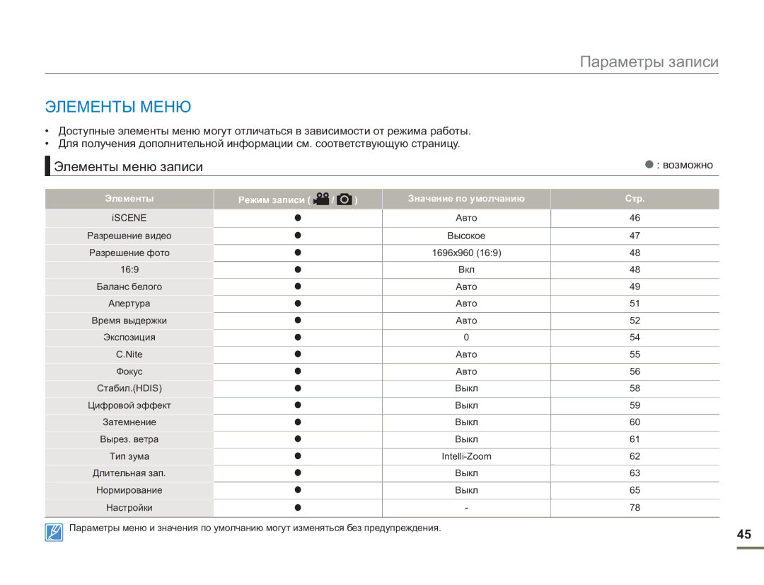Samsung SMX-F54BP/XER, SMX-F50BP/EDC Элементы Меню, Элементы меню записи, Элементы Режим записи Значение по умолчанию Стр 