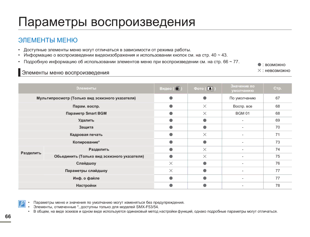 Samsung SMX-F54BP/EDC, SMX-F50BP/EDC manual Параметры воспроизведения, Элементы меню воспроизведения, Возможно Невозможно 