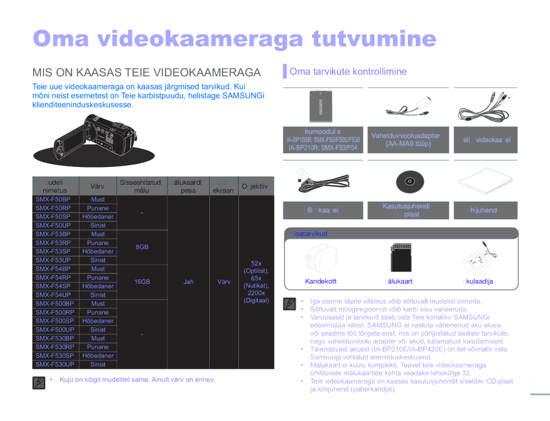 Samsung SMX-F50BP/EDC manual Oma videokaameraga tutvumine, MIS on Kaasas Teie Videokaameraga, Oma tarvikute kontrollimine 