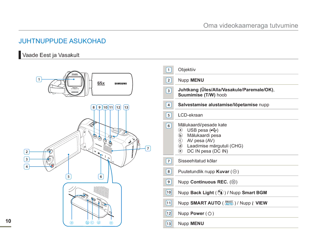 Samsung SMX-F54BP/EDC, SMX-F50BP/EDC manual Juhtnuppude Asukohad, Vaade Eest ja Vasakult, Objektiiv Nupp Menu 