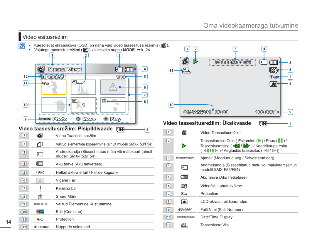 Samsung SMX-F54BP/EDC, SMX-F50BP/EDC manual Video esitusrežiim, 00055 