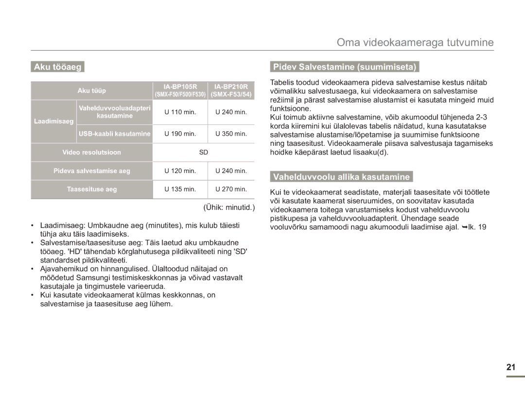 Samsung SMX-F50BP/EDC manual Aku tööaeg, Pidev Salvestamine suumimiseta, Vahelduvvoolu allika kasutamine, Ühik minutid 