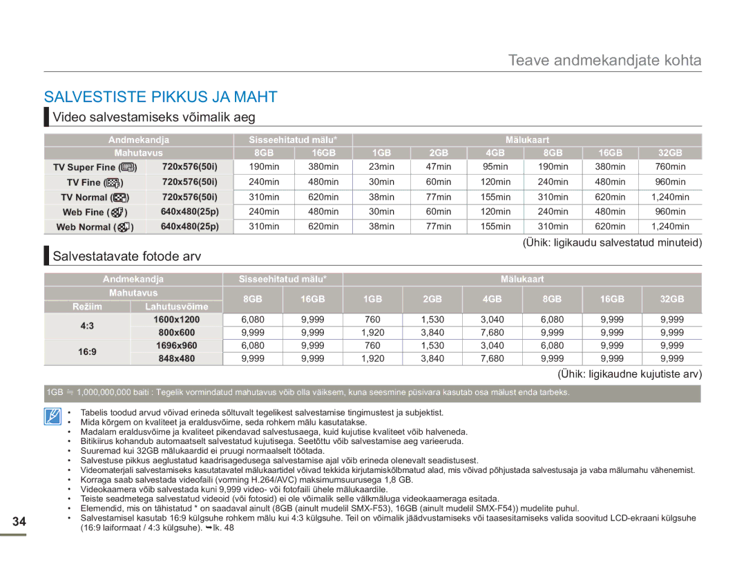 Samsung SMX-F54BP/EDC manual Salvestiste Pikkus JA Maht, Video salvestamiseks võimalik aeg, Salvestatavate fotode arv 