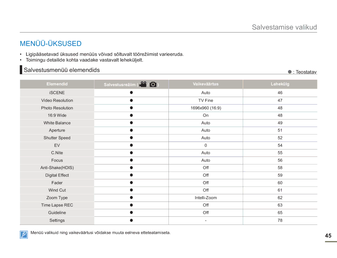 Samsung SMX-F50BP/EDC manual Menüü-Üksused, Salvestusmenüü elemendids, Elemendid, Salvestusrežiim Vaikeväärtus Lehekülg 