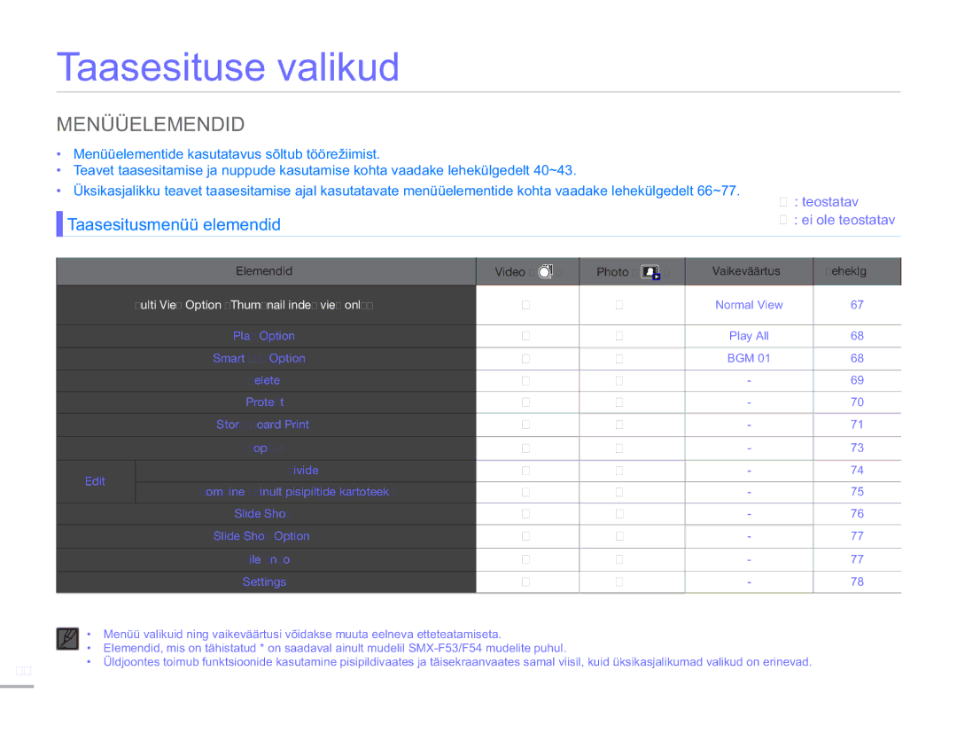 Samsung SMX-F54BP/EDC manual Taasesituse valikud, Menüüelemendid, Taasesitusmenüü elemendid, Teostatav Ei ole teostatav 