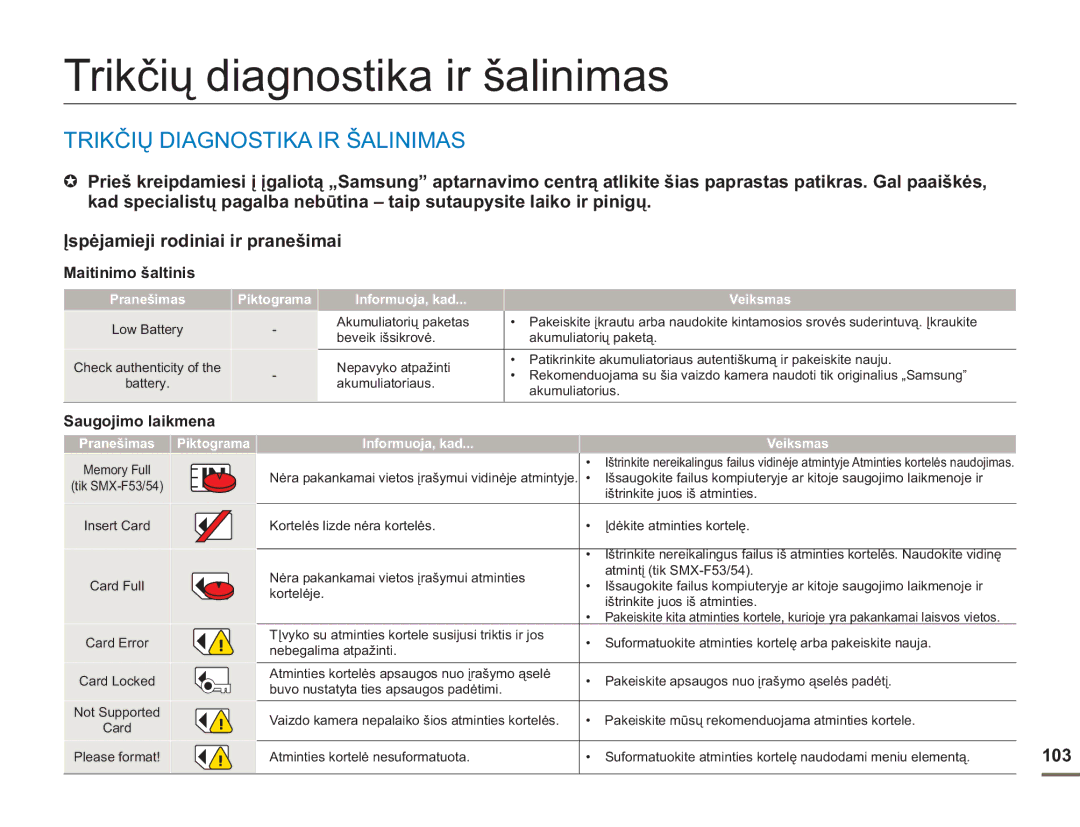 Samsung SMX-F50BP/EDC manual Trikčių diagnostika ir šalinimas, Trikčių Diagnostika IR Šalinimas, 103, Maitinimo šaltinis 