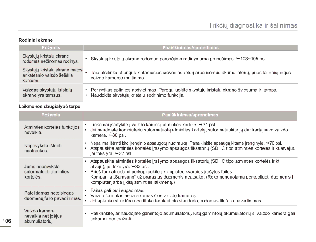 Samsung SMX-F54BP/EDC, SMX-F50BP/EDC manual 106, Laikmenos daugialypė terpė, Vaizdo kamera neveikia net įdėjus akumuliatorių 