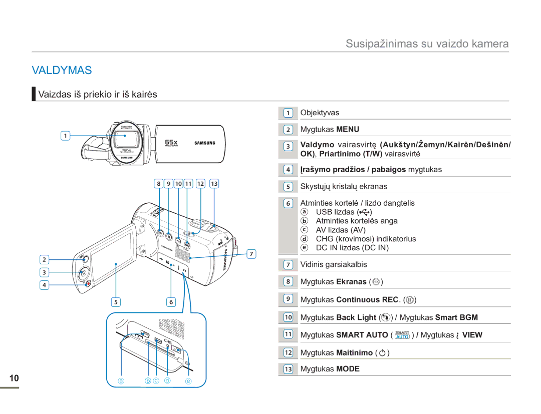 Samsung SMX-F54BP/EDC manual Valdymas, Vaizdas iš priekio ir iš kairės, Objektyvas Mygtukas Menu, Mygtukas Continuous REC 