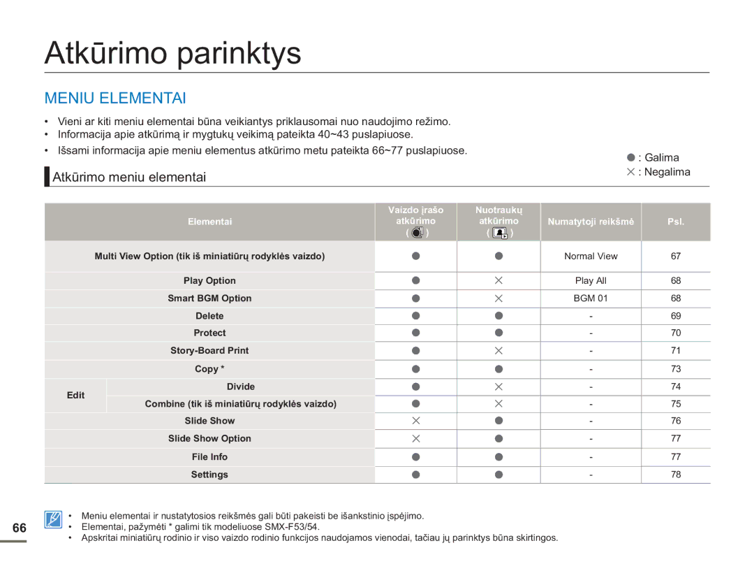 Samsung SMX-F54BP/EDC, SMX-F50BP/EDC manual Atkūrimo parinktys, Meniu Elementai, Atkūrimo meniu elementai, Galima Negalima 