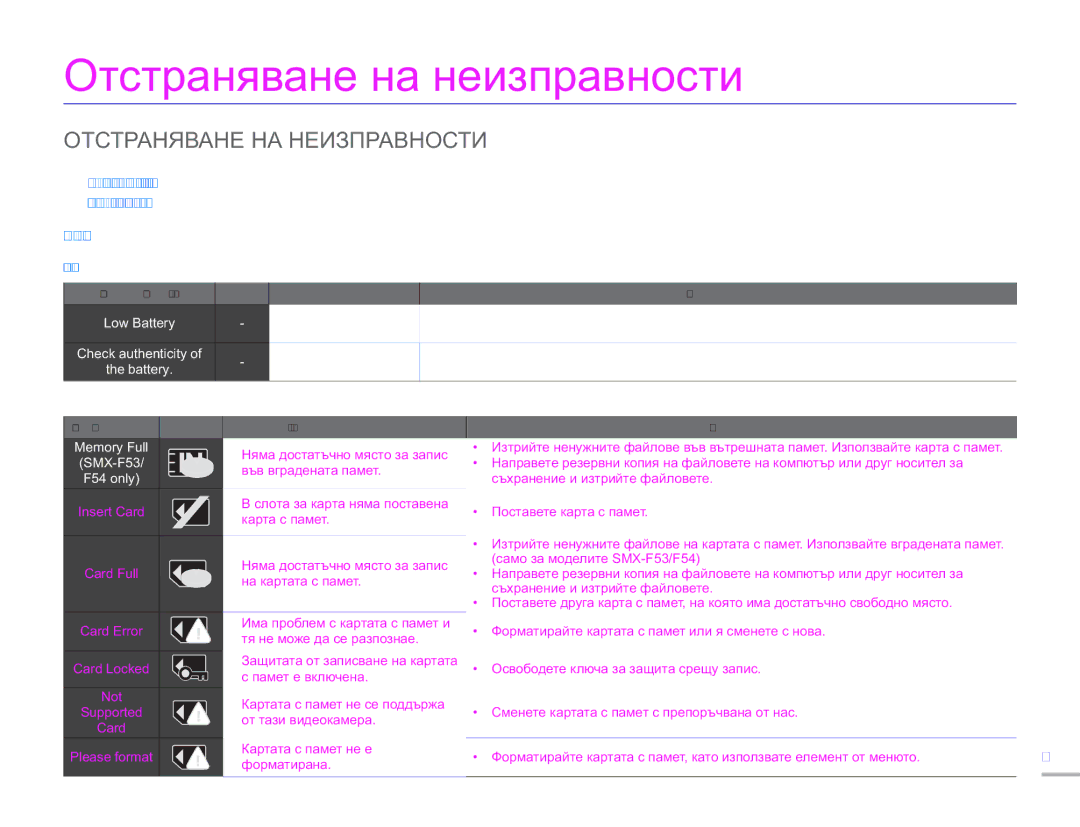 Samsung SMX-F50BP/EDC manual Отстраняване на неизправности, Отстраняване НА Неизправности, 103, Източник на захранване 