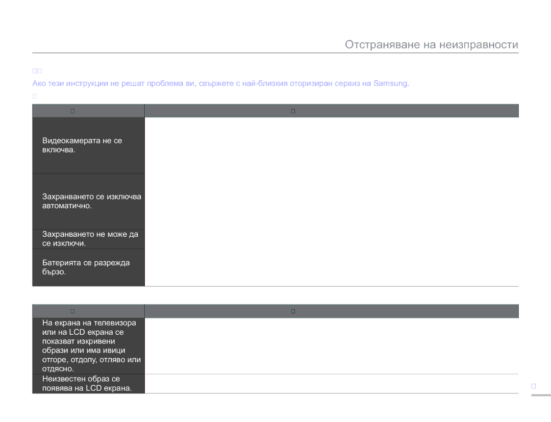 Samsung SMX-F50BP/EDC manual Симптоми и решения, 105, Захранване, Дали Auto Power Off е в положение 5Min?, Дисплеи 