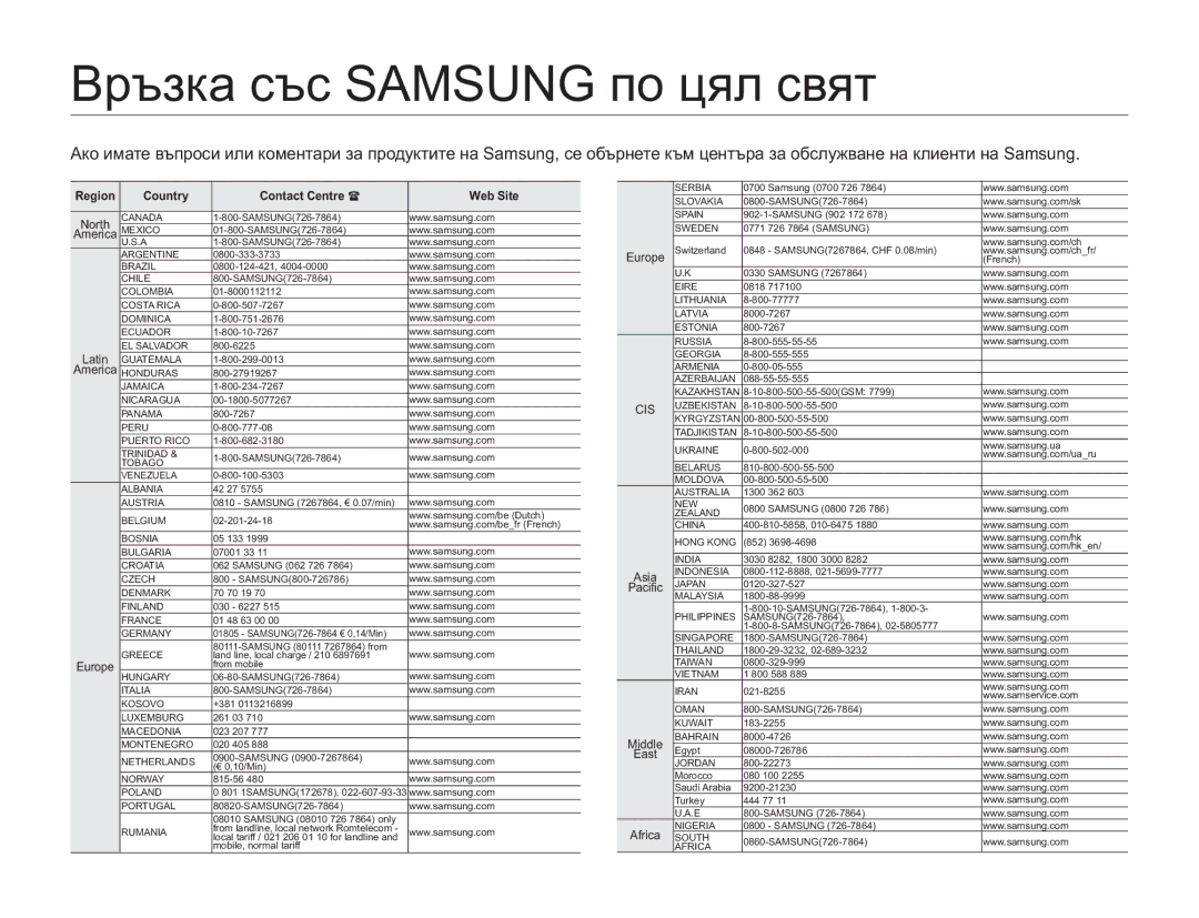 Samsung SMX-F50BP/EDC manual Връзка със Samsung по цял свят, Region Country Contact Centre Web Site 