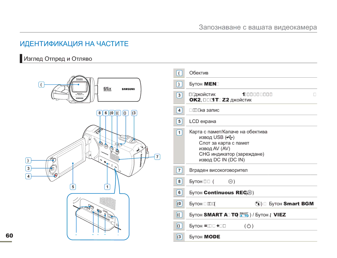 Samsung SMX-F50BP/EDC Идентификация НА Частите, Изглед Отпред и Отляво, Бутон старт/стоп на запис, Бутон ЗА ВКЛюЧВАНЕ 