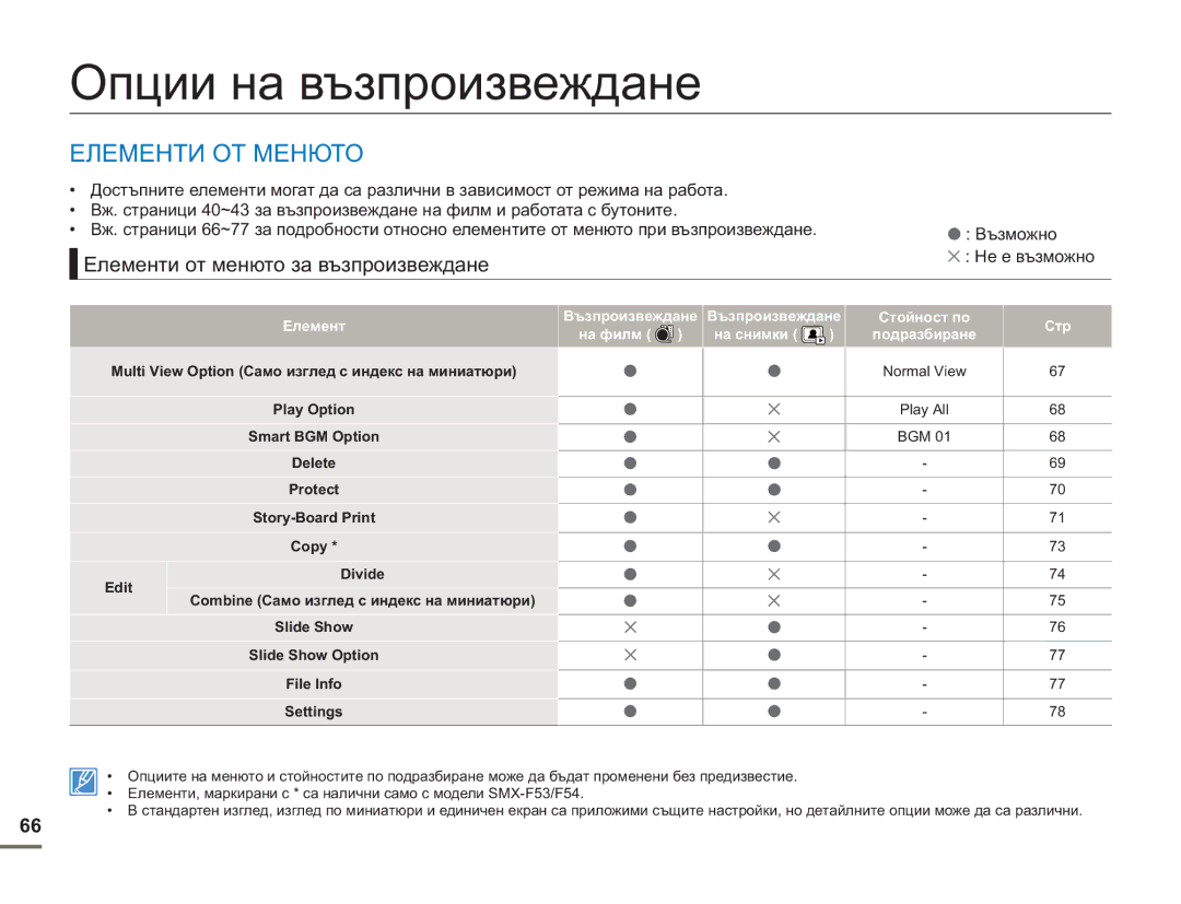 Samsung SMX-F50BP/EDC manual Опции на възпроизвеждане, Елементи от менюто за възпроизвеждане, Възможно Не е възможно 