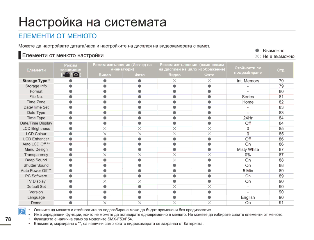 Samsung SMX-F50BP/EDC manual Настройка на системата, Елементи от менюто настройки, Storage Type 