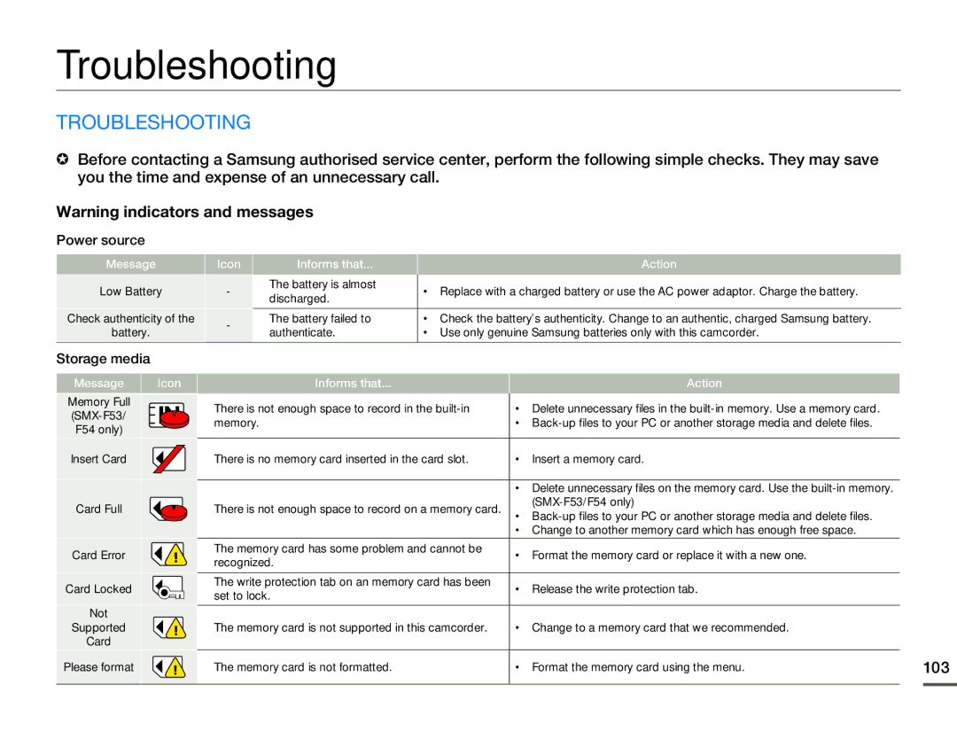 Samsung SMX-F500BN/SMX-F500RN/SMX-F500SN/SMX-F500UN user manual Troubleshooting, Power source, Storage media 