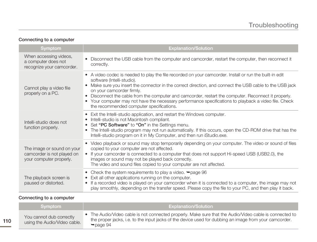 Samsung SMX-F530BN/SMX-F530RN/SMX-F530SN/SMX-F530UN user manual 110, Connecting to a computer, On your camcorder firmly 