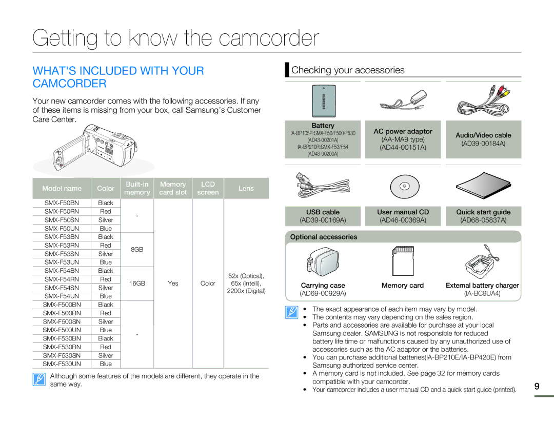 Samsung SMX-F54BN/SMX-F54RN/SMX-F54SN/SMX-F54UN Getting to know the camcorder, Whats Included with Your Camcorder 