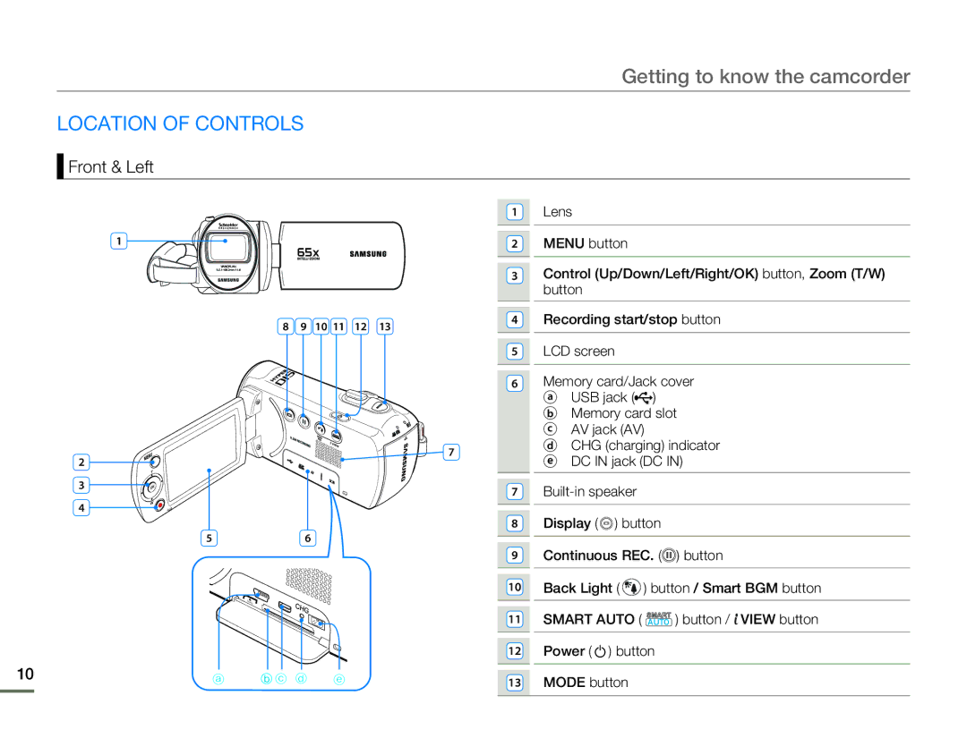 Samsung SMX-F530BN/SMX-F530RN/SMX-F530SN/SMX-F530UN user manual Location of Controls, Front & Left 