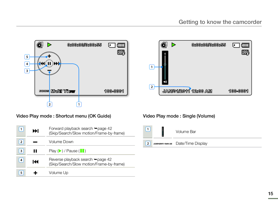 Samsung SMX-F530BN/SMX-F530RN/SMX-F530SN/SMX-F530UN Video Play mode Shortcut menu OK Guide, Video Play mode Single Volume 