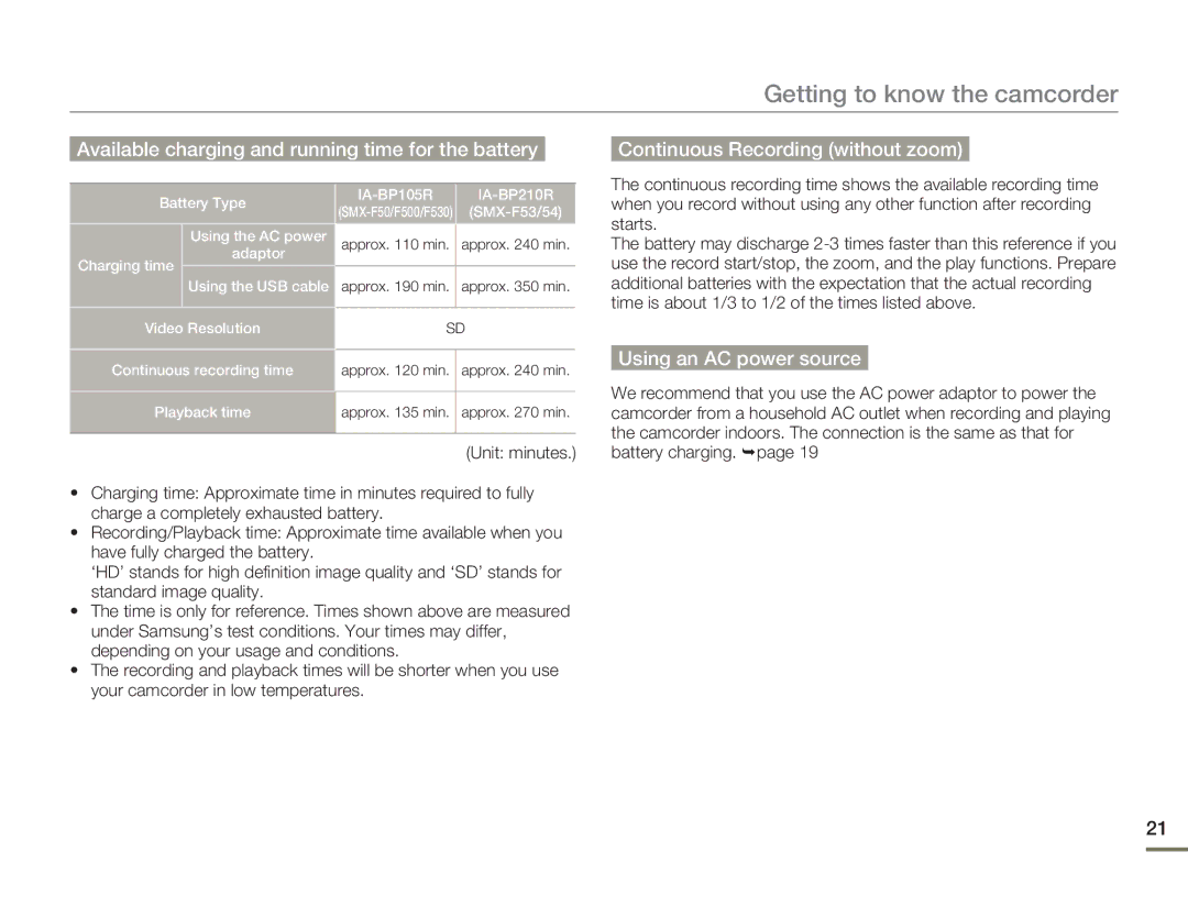 Samsung SMX-F50BN/SMX-F50RN/SMX-F50SN/SMX-F50UN user manual Available charging and running time for the battery 