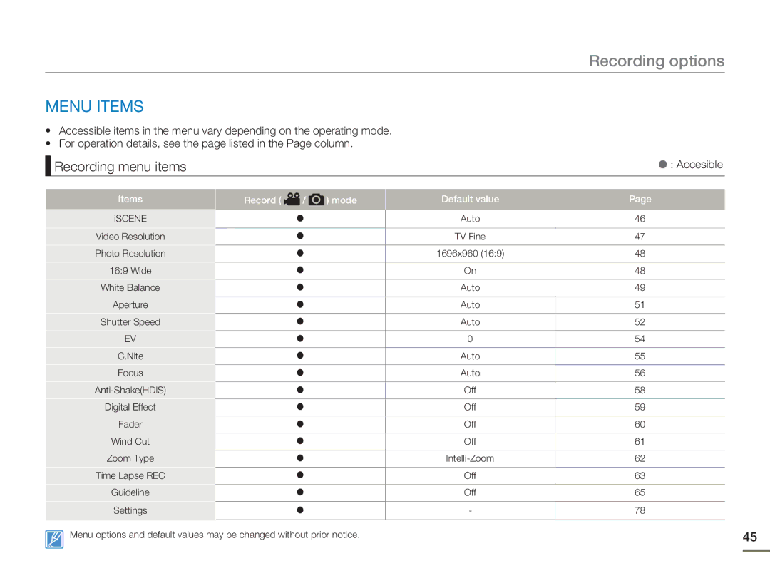 Samsung SMX-F530BN/SMX-F530RN/SMX-F530SN/SMX-F530UN user manual Menu Items, Record Mode Default value 