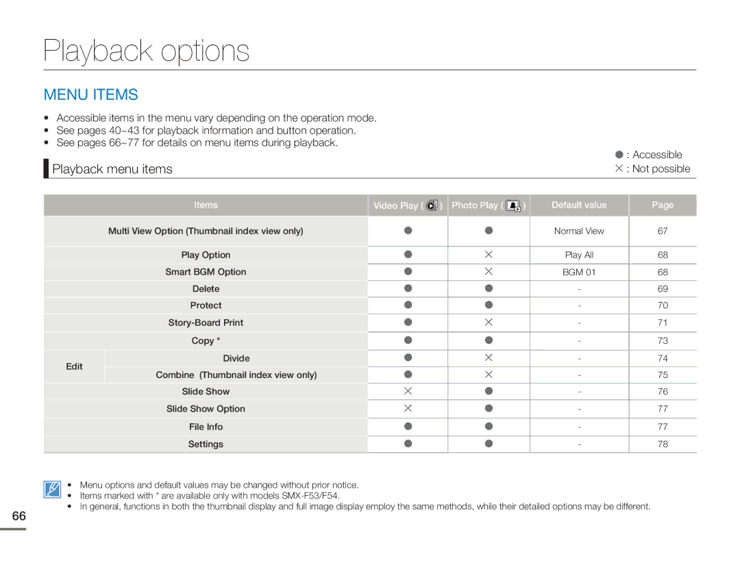 Samsung SMX-F50BN/SMX-F50RN/SMX-F50SN/SMX-F50UN user manual Playback options, Video Play Photo Play Default value 