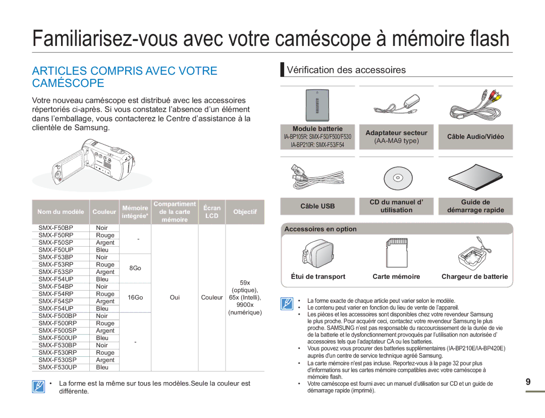 Samsung SMX-F54RP/MEA, SMX-F50BP/EDC, SMX-F54BP/EDC Articles Compris Avec Votre Caméscope, Vérification des accessoires 