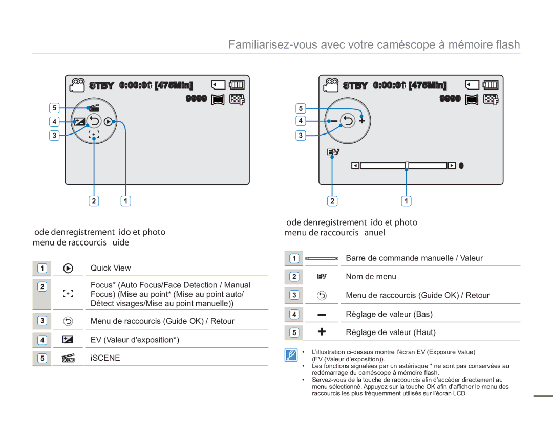 Samsung SMX-F54SP/MEA, SMX-F54RP/MEA manual Quick View, Menu de raccourcis Guide OK / Retour, EV Valeur dexposition, Iscene 