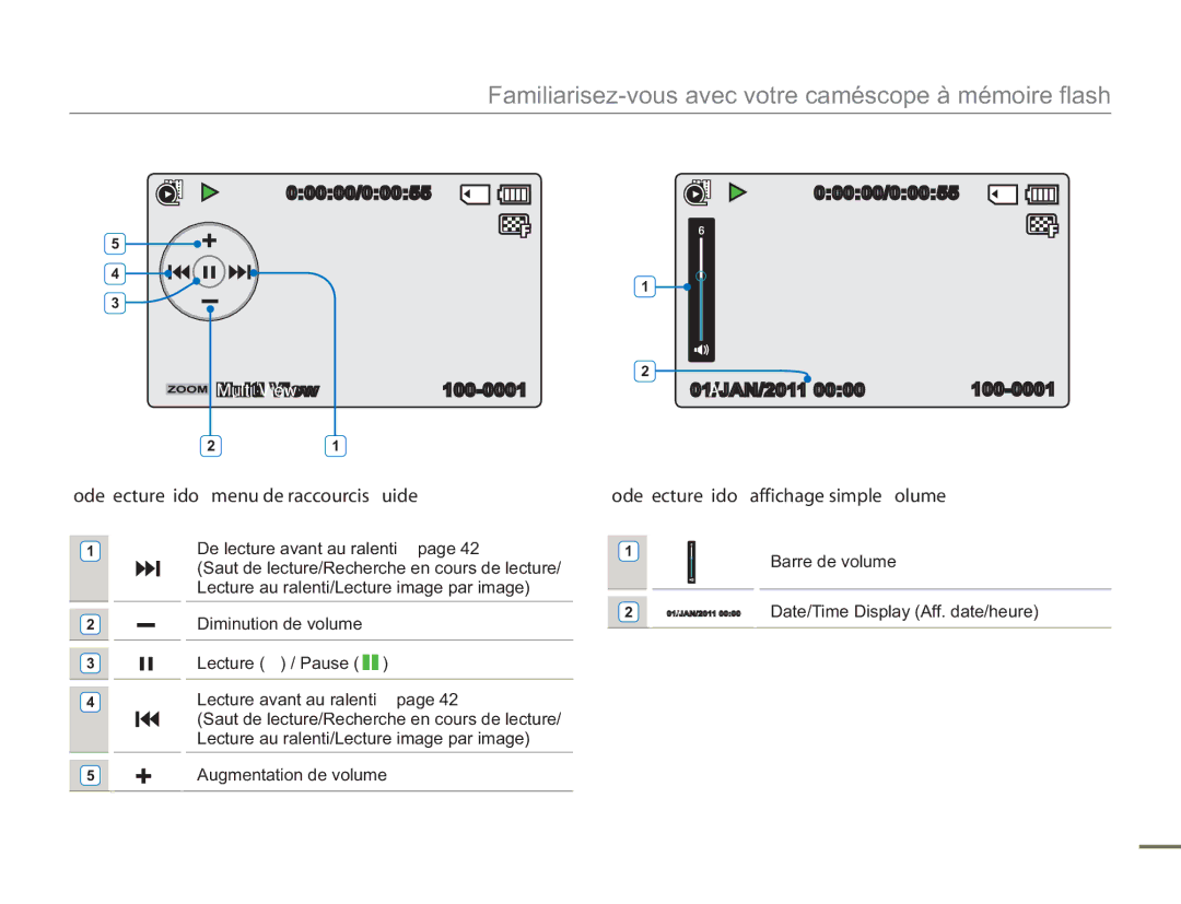 Samsung SMX-F54BP/MEA manual Mode Lecture vidéo menu de raccourcis Guide OK, Mode Lecture vidéo affichage simple volume 