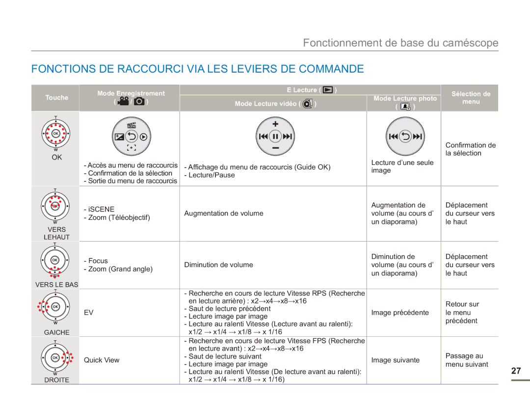 Samsung SMX-F54BP/EDC Fonctions DE Raccourci VIA LES Leviers DE Commande, Lecture d’une seule La sélection Image, Touche 