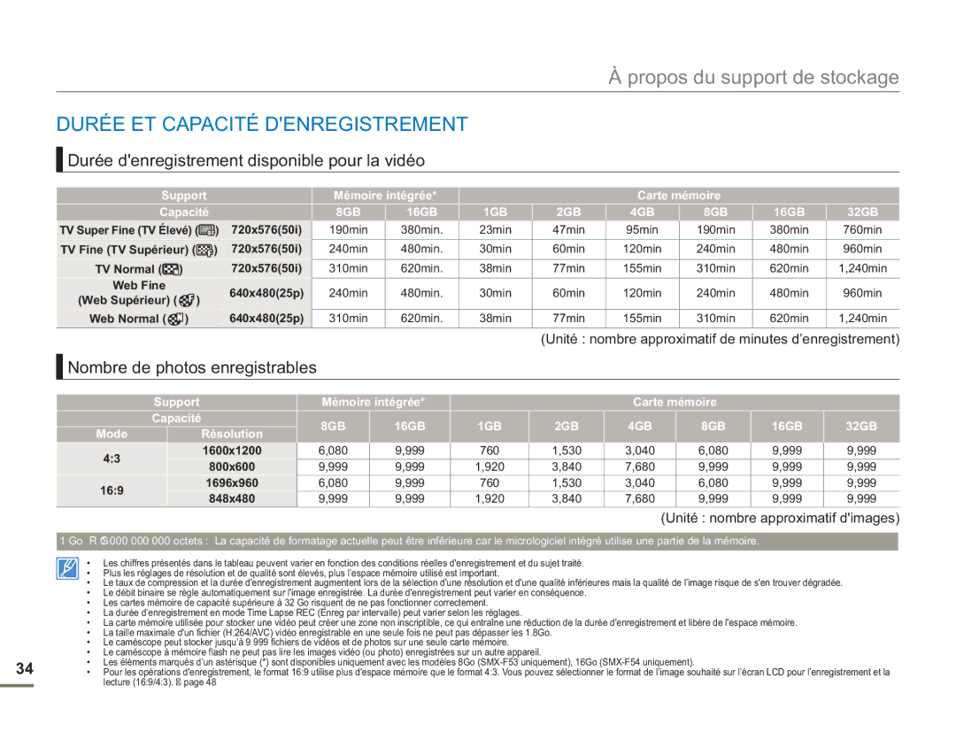 Samsung SMX-F50BP/EDC, SMX-F54RP/MEA Durée ET Capacité Denregistrement, Durée denregistrement disponible pour la vidéo 